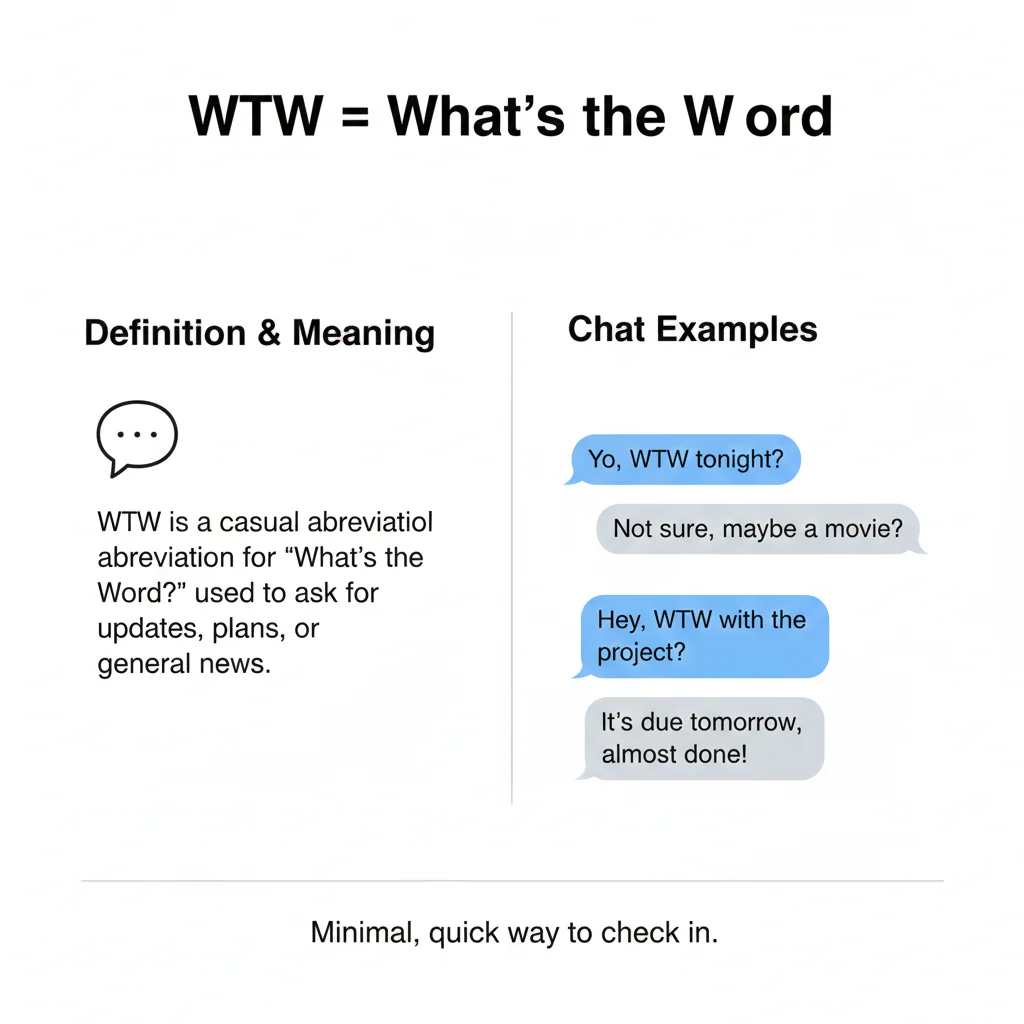What Does WTW Mean